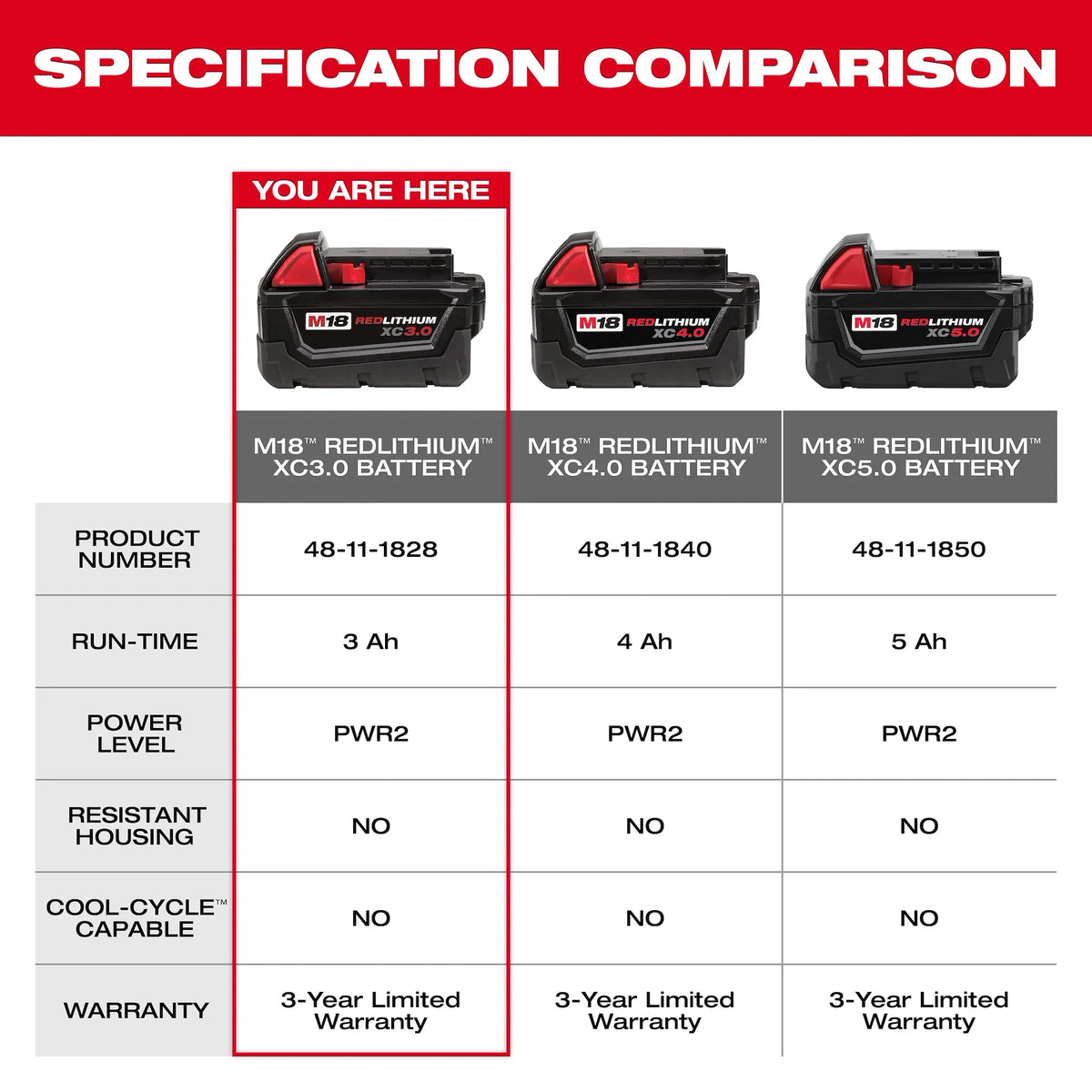 M18™ REDLITHIUM™ XC Extended Capacity Battery