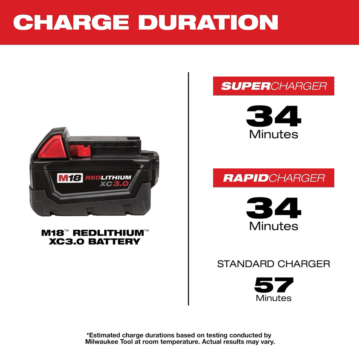 M18™ REDLITHIUM™ XC Extended Capacity Battery