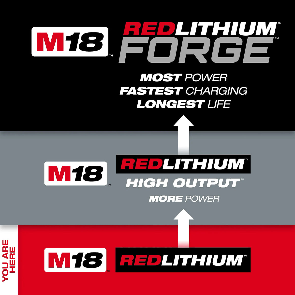 M18™ REDLITHIUM™ XC Extended Capacity Battery