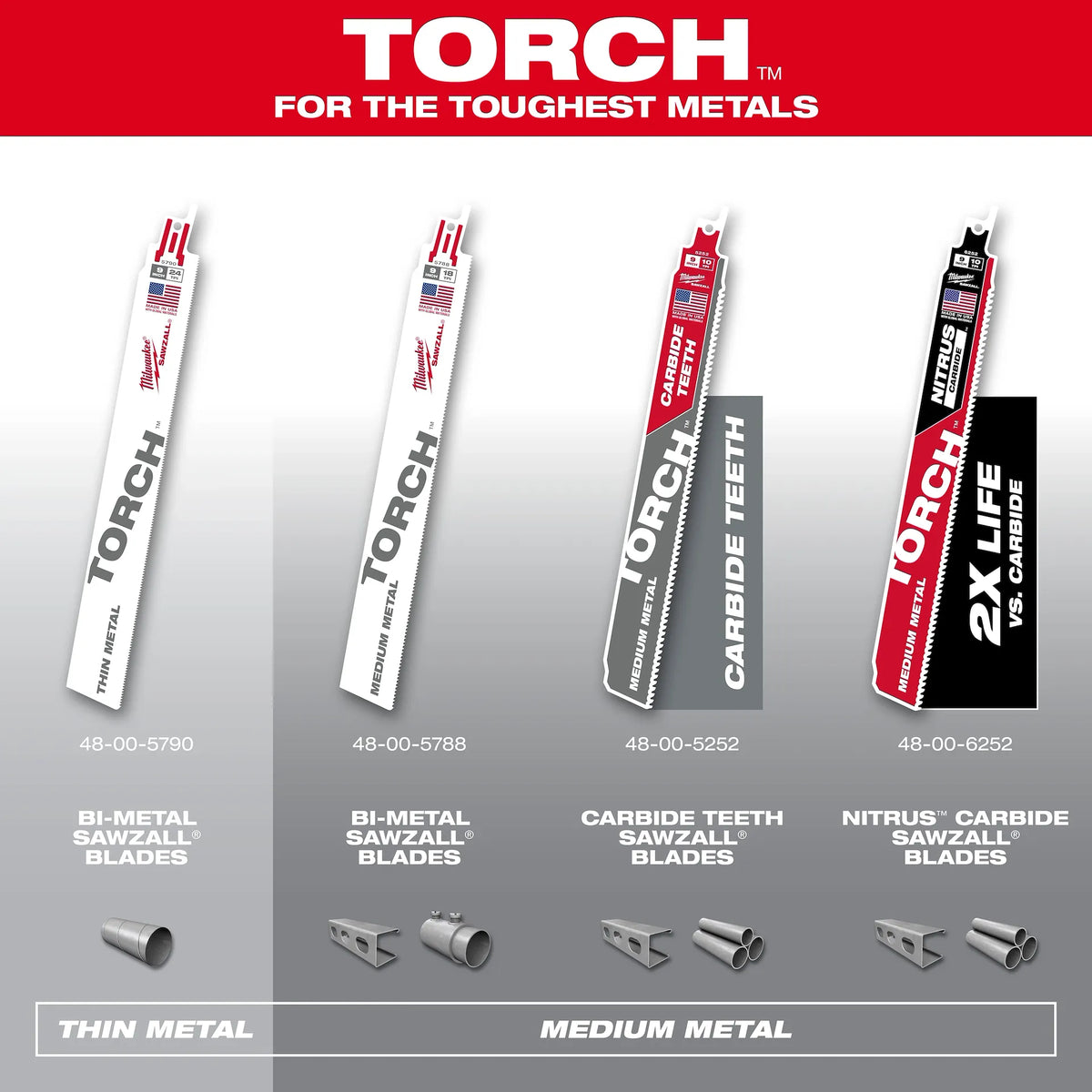 9" 14 TPI The Torch™ SAWZALL® Blades (5 Pk)